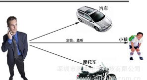 超薄蘋果GPS定位器 老人小孩監(jiān)護與汽車防盜的多功能應(yīng)用